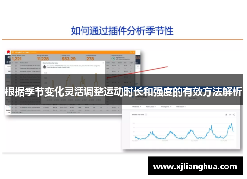 根据季节变化灵活调整运动时长和强度的有效方法解析