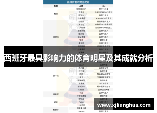 西班牙最具影响力的体育明星及其成就分析