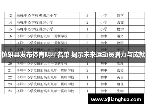 镇雄县发布体育明星名单 揭示未来运动员潜力与成就