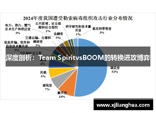 深度剖析：Team SpiritvsBOOM的转换进攻博弈